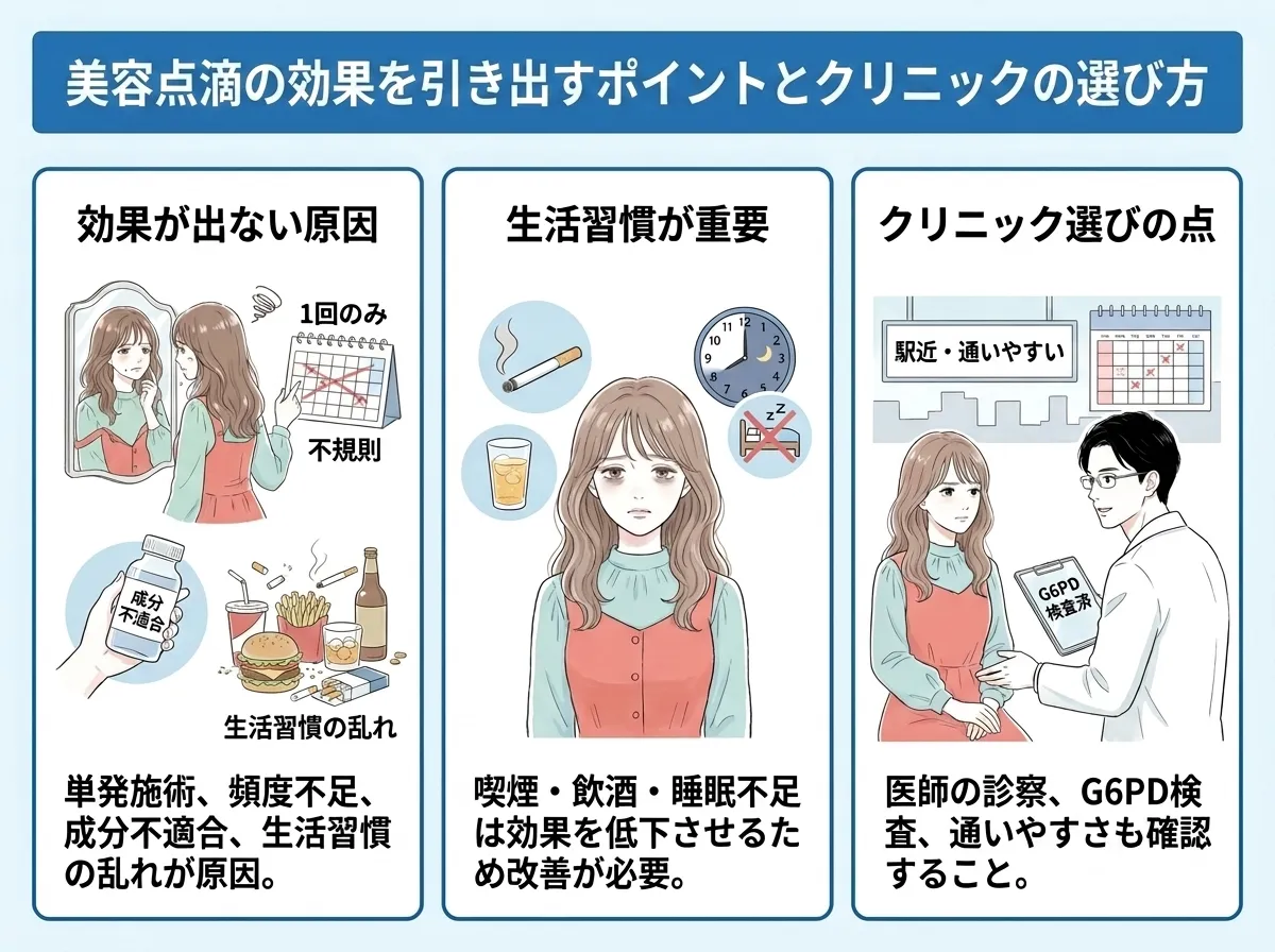 美容点滴の効果を引き出すポイントとクリニックの選び方