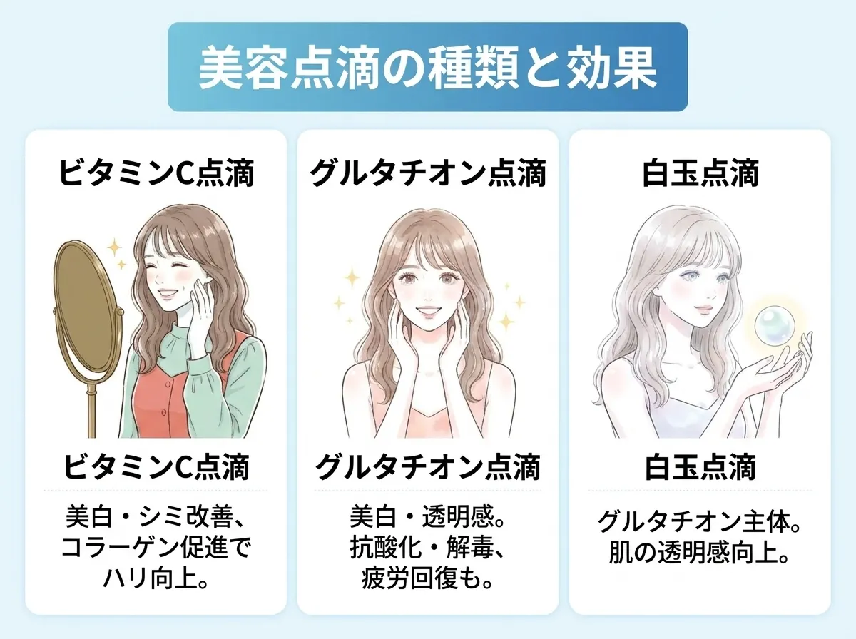 美容点滴の種類と効果、ビタミンC点滴、グルタチオン点滴、白玉点滴