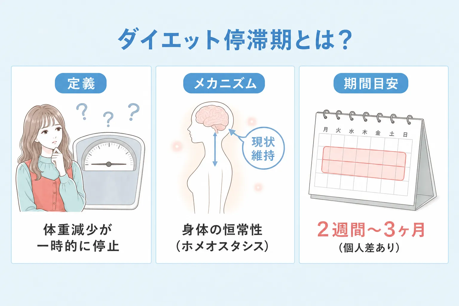 低迷 期 と は