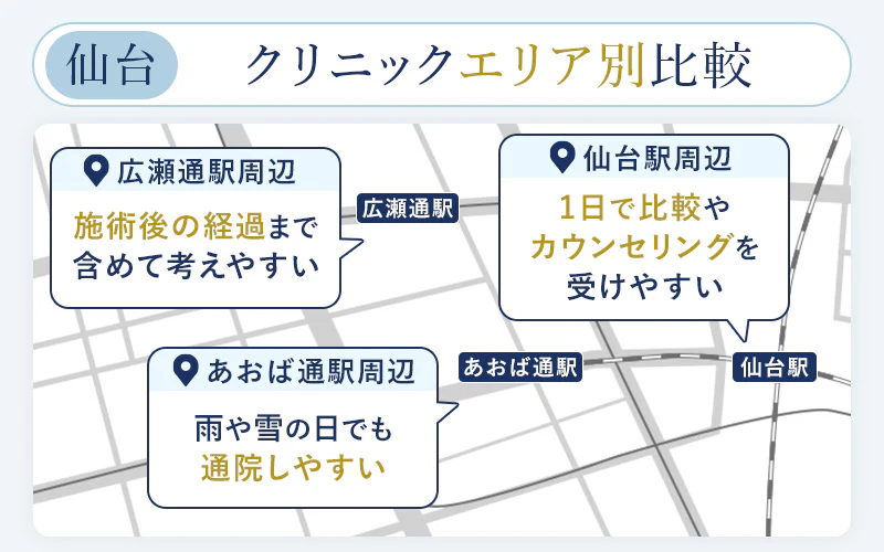 仙台の二重整形クリニックのエリア別傾向