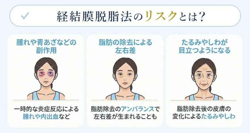 経結膜脱脂法のデメリットとリスク