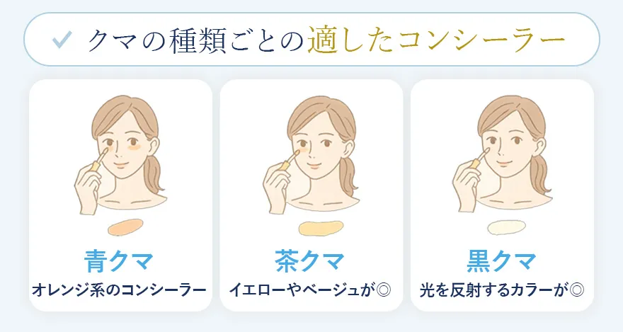 クマの種類ごとに適したコンシーラー