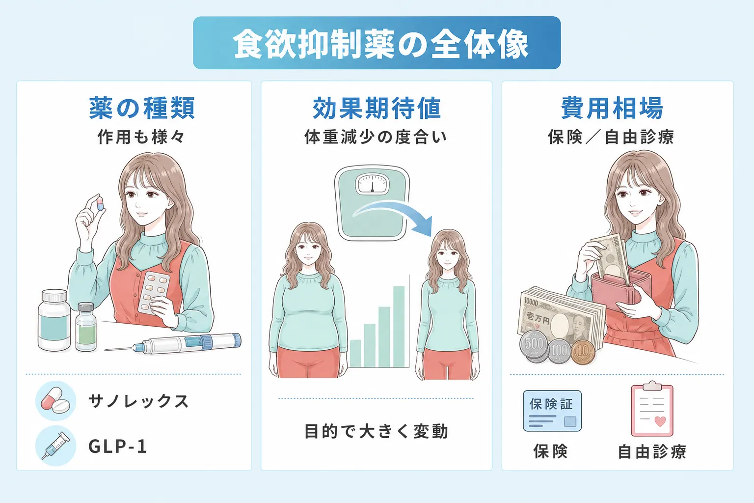 薬の選択肢と比較