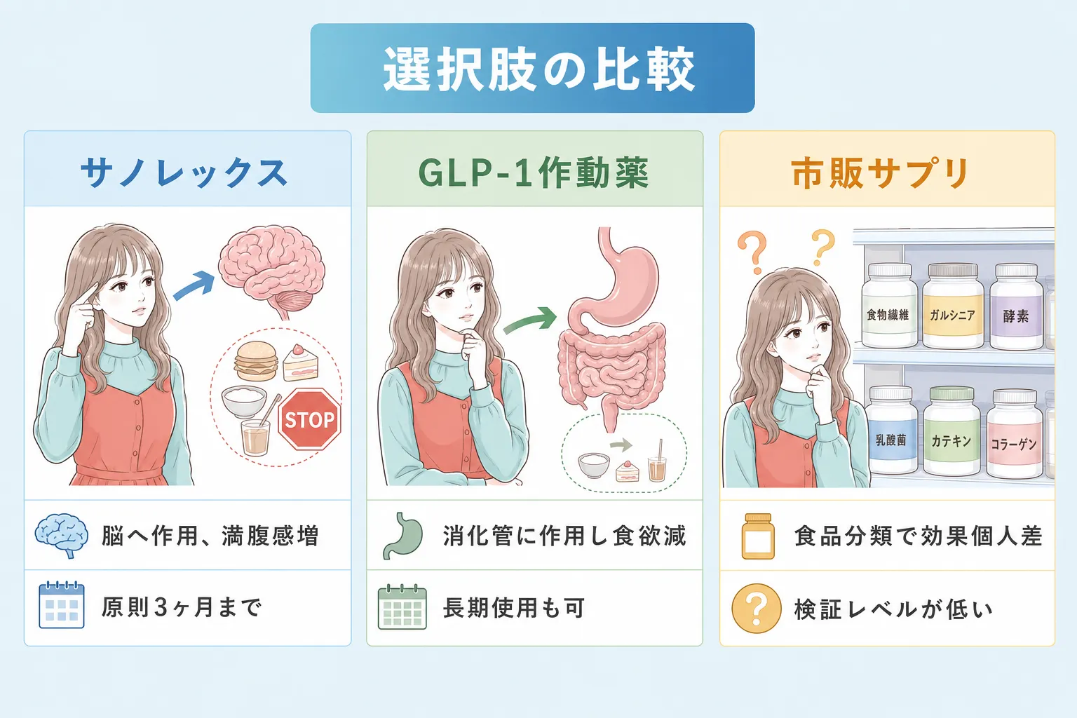 食欲がなくなる薬の種類