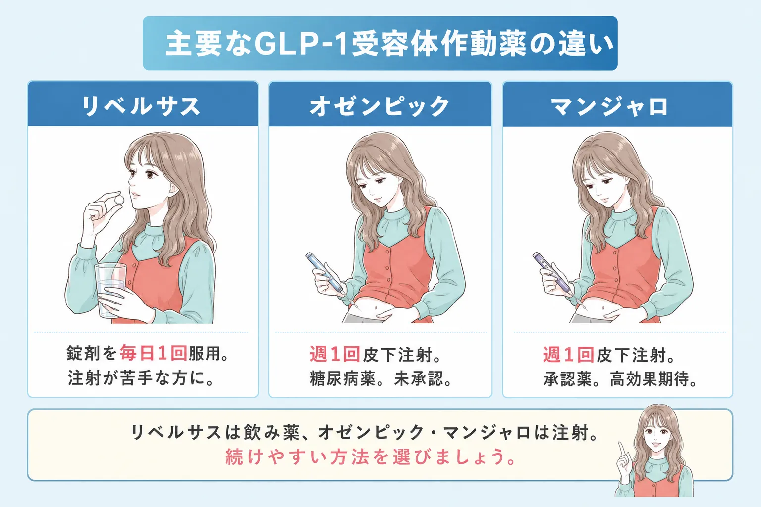 GLP-1