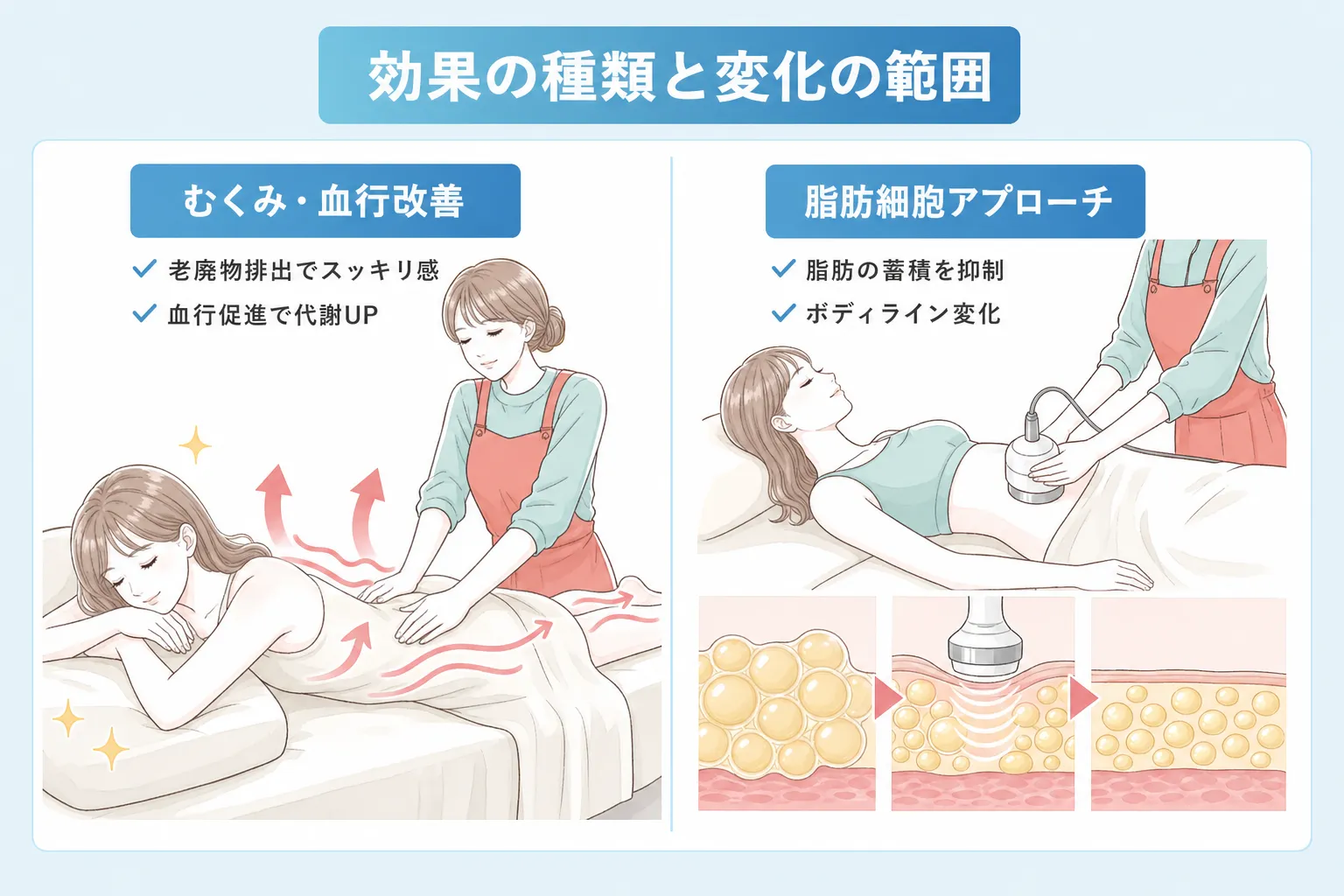 効果の種類と範囲