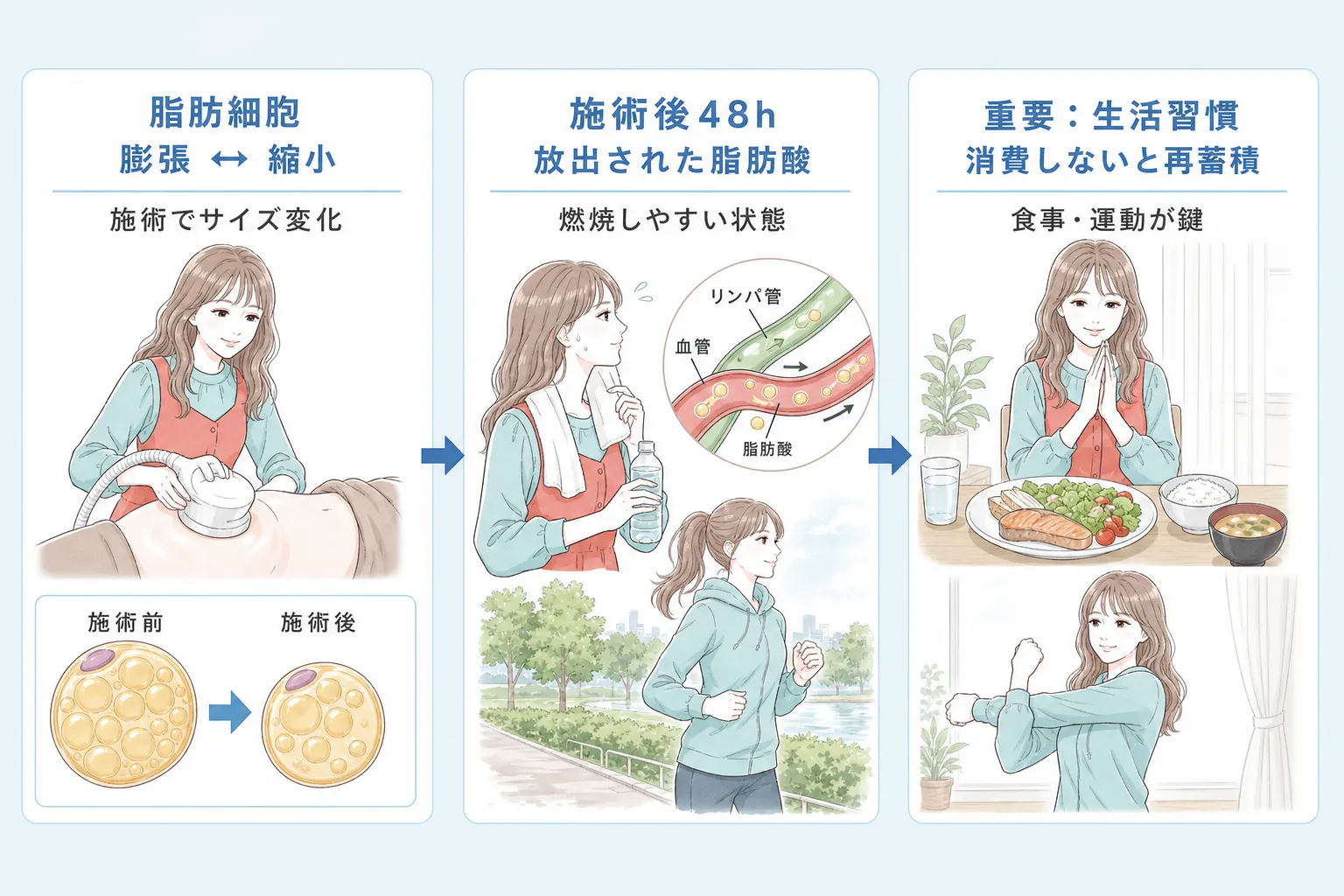 痩身エステのプロセス
